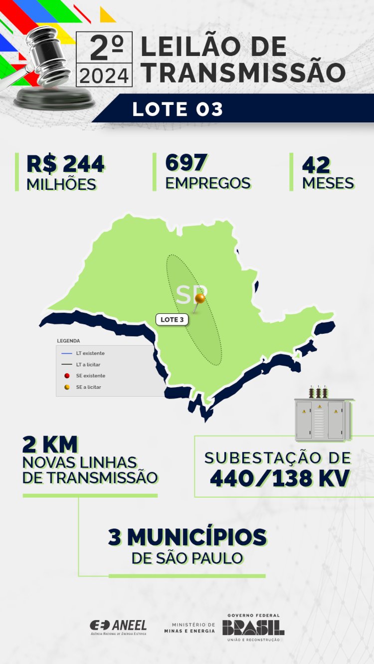 Região de Jaú receberá novas linhas de transmissão e subestação após leilão da Aneel